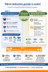 Resultaten bedrijfsfitness onder begeleiding