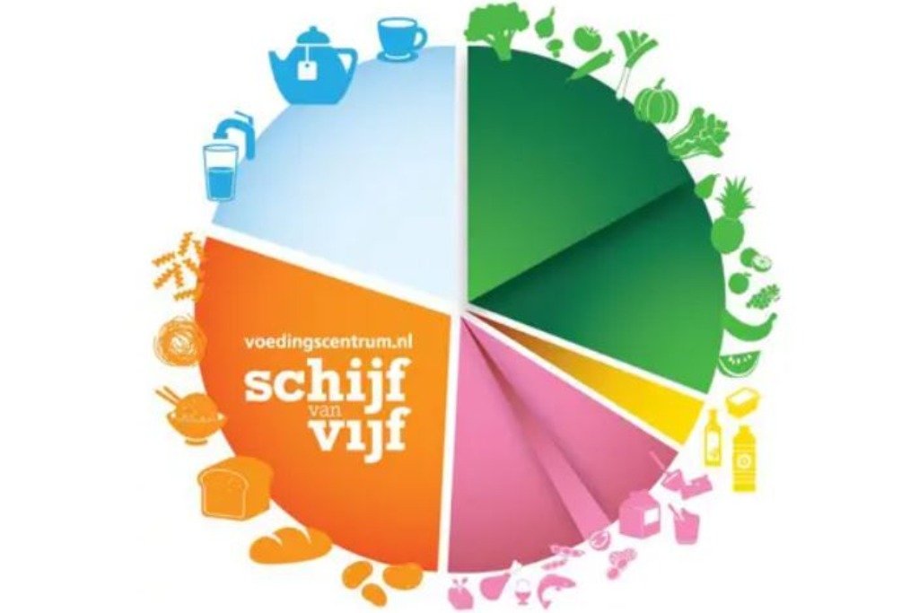 schijf van vijf